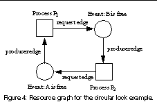 Deadlock Detection